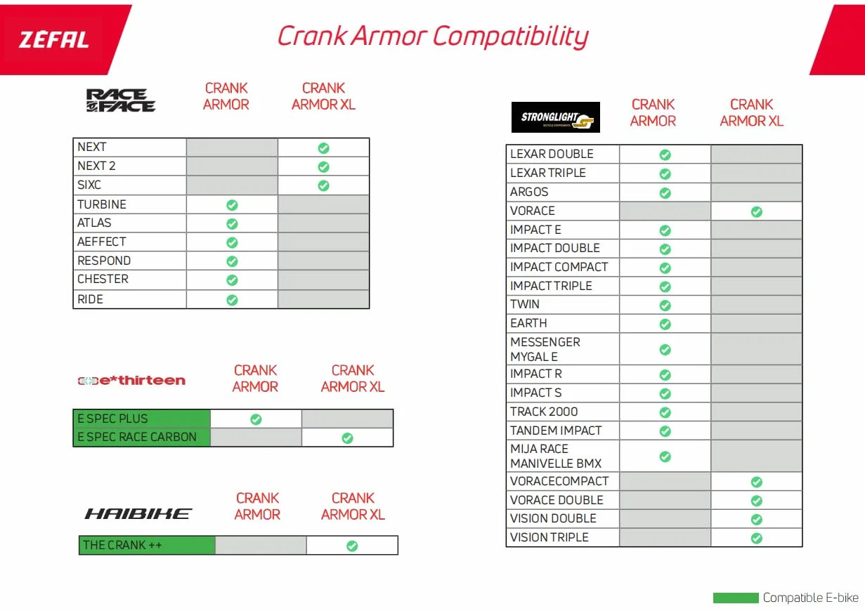 Zéfal Crank Armor osłona korby