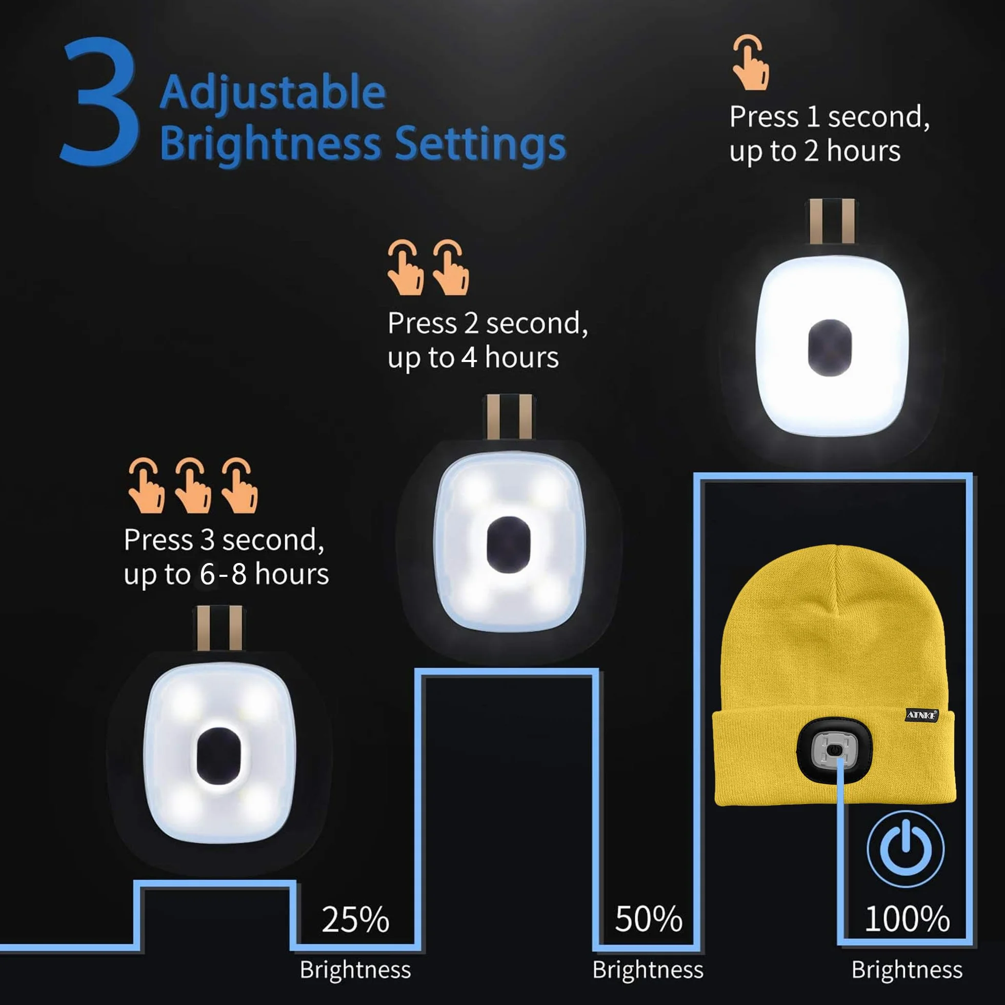 ATNKE dziecięca czapka z oświetleniem LED, ładowana przez USB, 4 reflektory LED, wodoszczelna, ocieplacz zimowy, czapka nocna z oświetleniem dla chłopców i dziewczynek, żółta