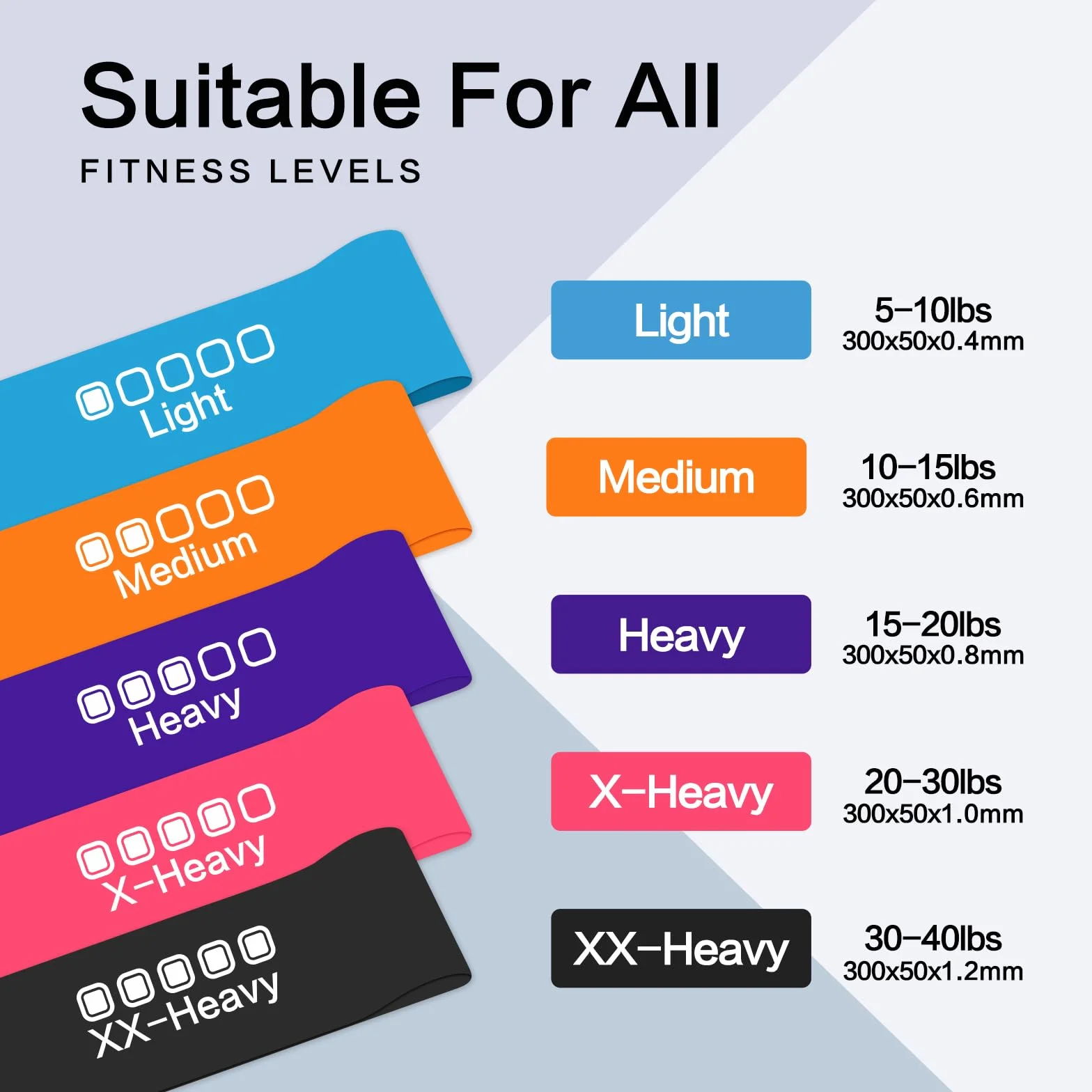 Taśmy Oporowe [5 Sztuk] Taśma Fitness Zestaw 5 Gum o Różnych Oporach w Kauczuku Naturalnego Opaski Odporne Idealne do Domu, na Siłownię, Pilates, Jogę, Trening - W Zestawie Torba Tansportowa