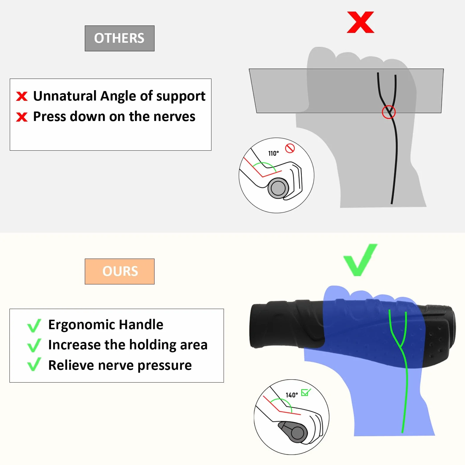 TNSLAND Ergonomiczne uchwyty na kierownicę MTB, krótkie i długie, antypoślizgowe uchwyty na kierownicę rowerową, do rowerów górskich 22,2 mm, trekkingowych, miejskich, wyścigowych i składanych
