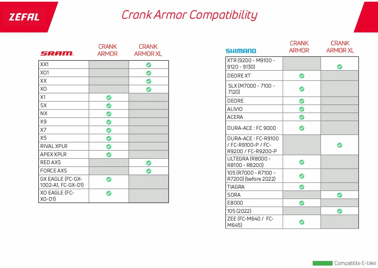Zéfal Crank Armor osłona korby