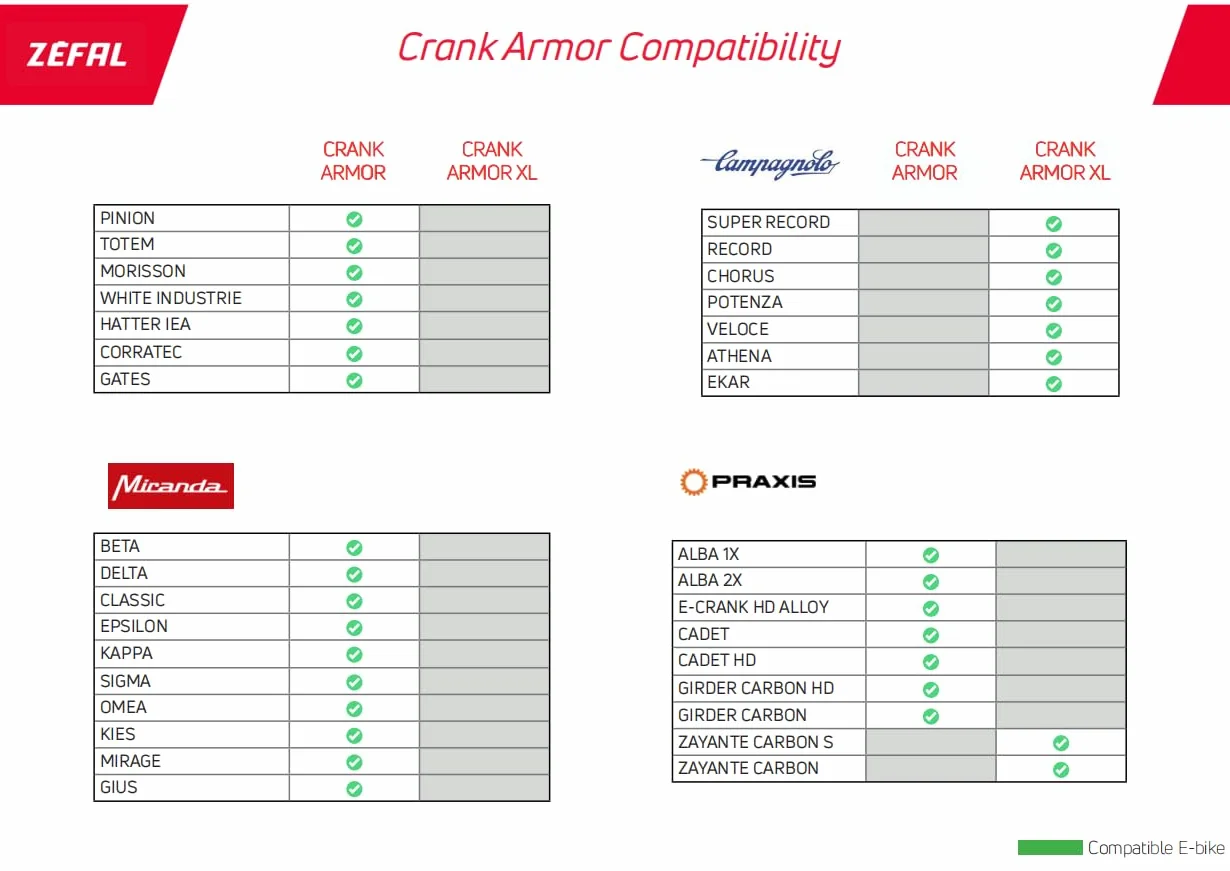 Zéfal Crank Armor osłona korby