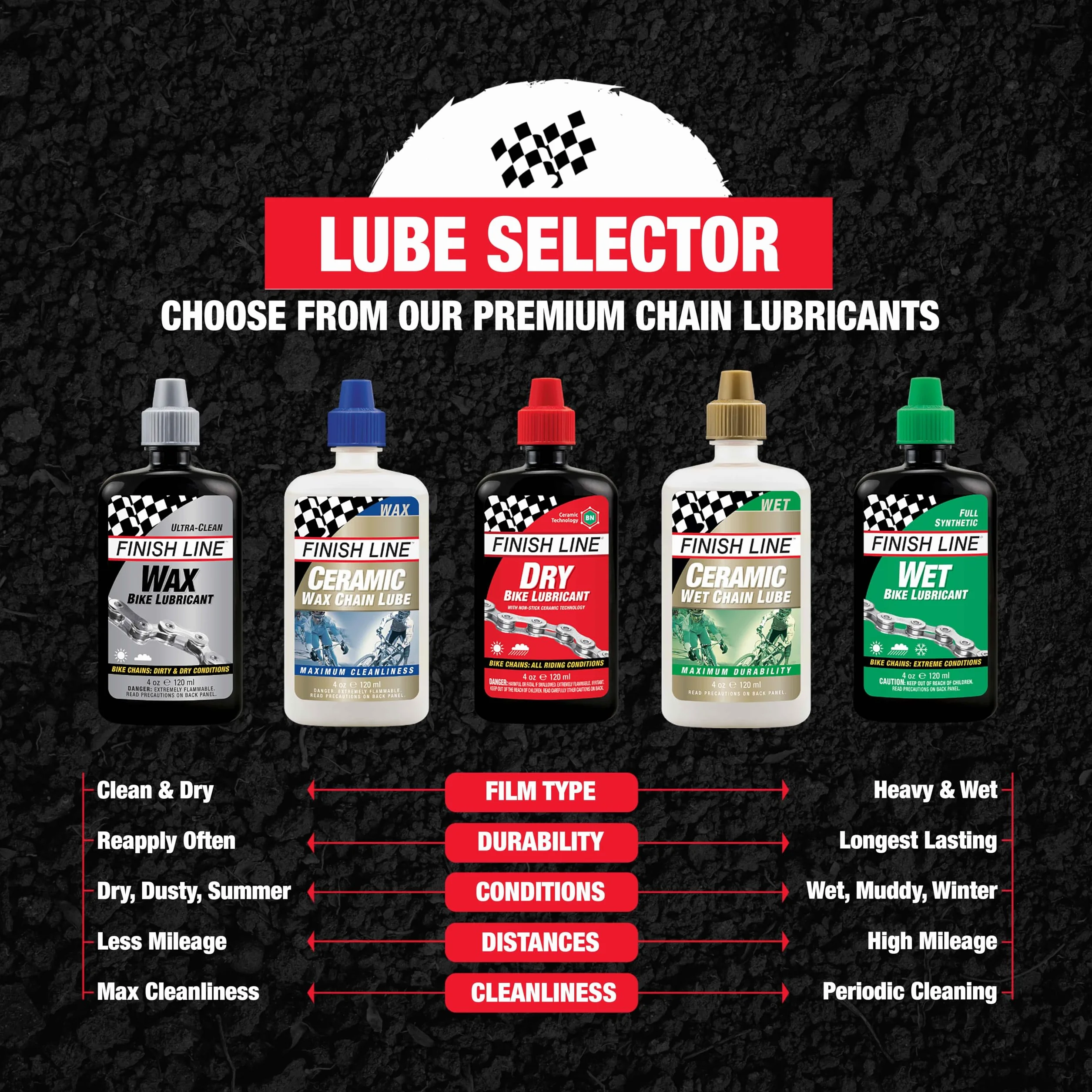 Finish Line Smar ceramiczny olej łańcuchowy 60 ml