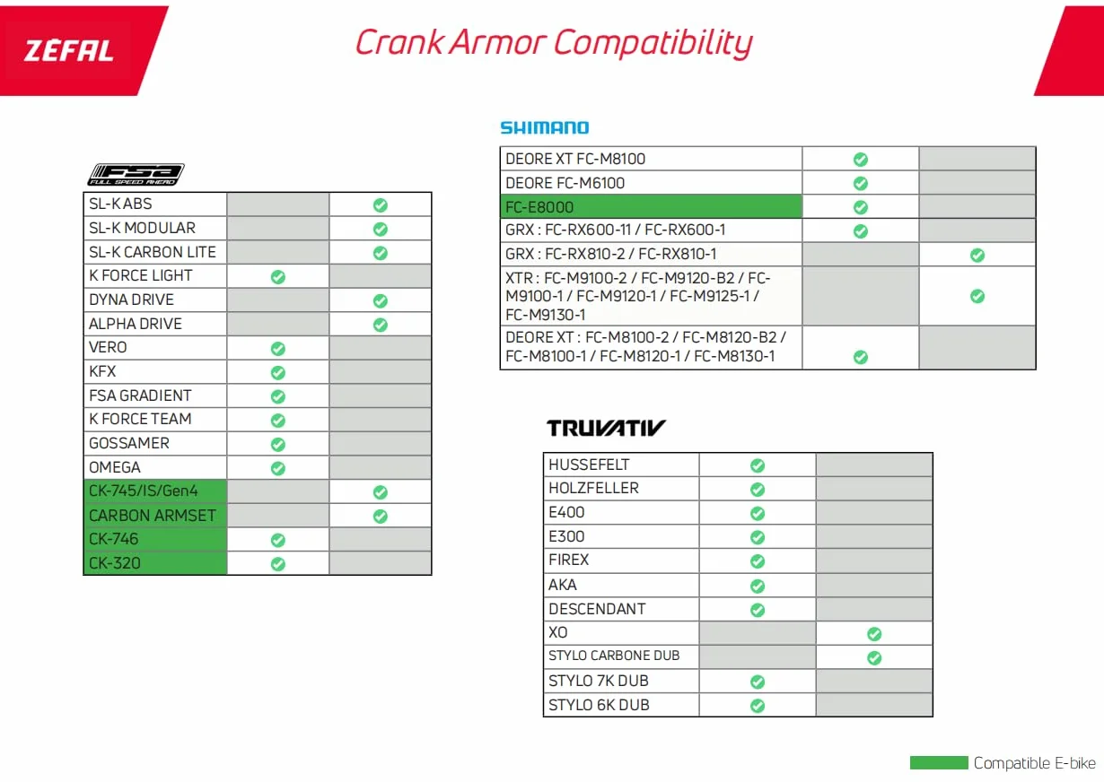 Zéfal Crank Armor osłona korby